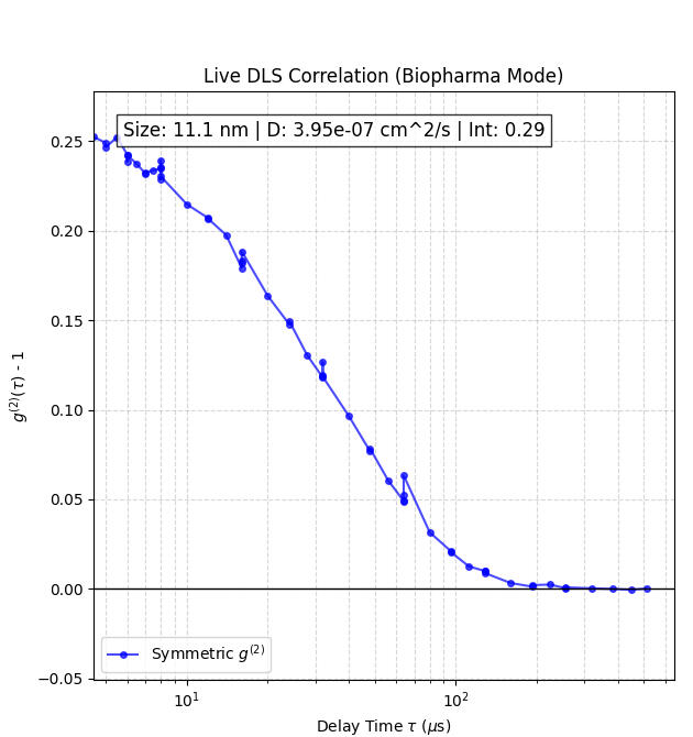 4 g/L NISTmab in buffer. Napolitano Engineering. 11 nm NISTmab - NIST monoclonal antibody in buffer. Napolitano Engineering.